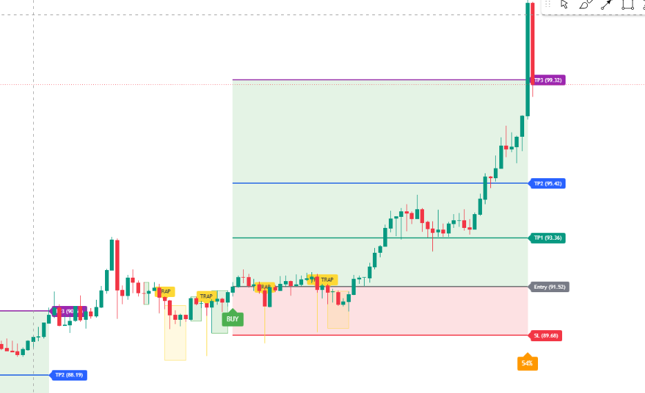 QuantiVector automated BUY signal with Entry, Stop Loss, and three Take-Profit levels